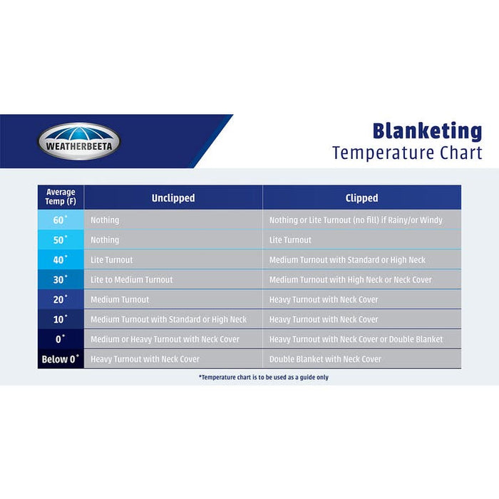 WeatherBeeta ComFiTec Plus Dynamic II Detach-A-Neck Turnout Blanket (220g Medium)